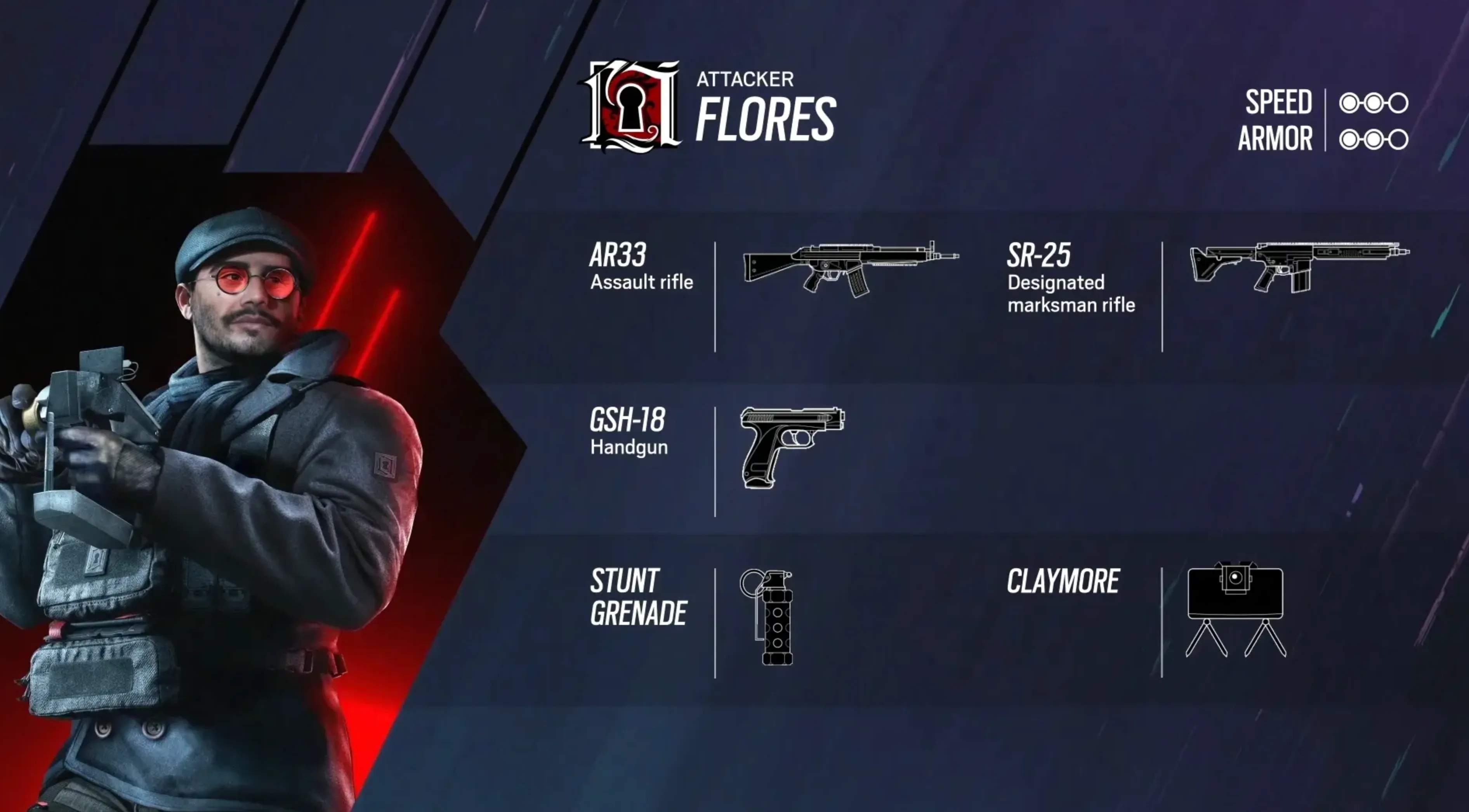 best flores loadout in r6